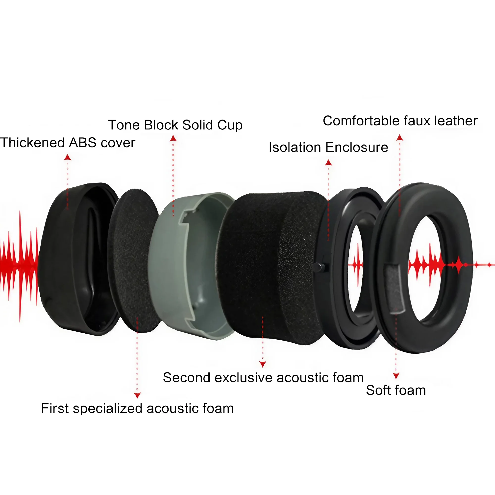Outdoor Tactical Electronic Ea - Earmuffs Foldable review and price